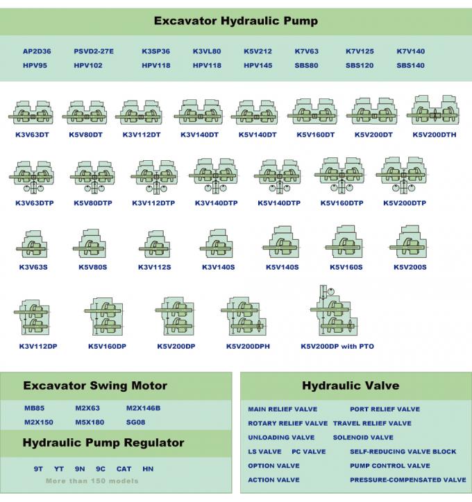 Mb85 Hydraulic Swing Motor Assy For Excavator Komatsu PC200-8 5
